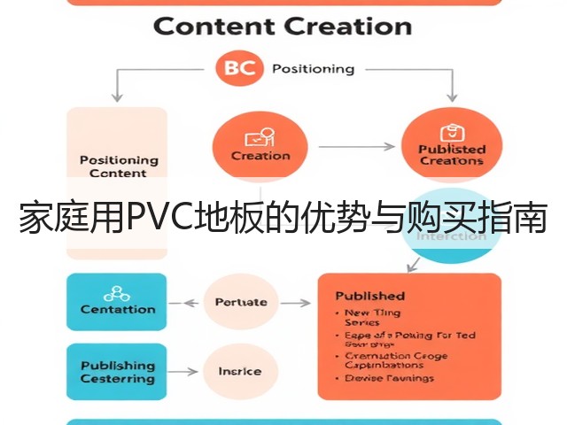 家庭用PVC地板的优势与购买指南(图1) 家庭用PVC地板的优势与购买指南(图1)