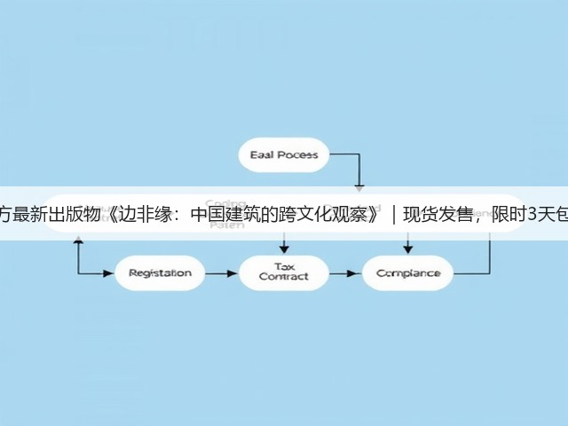 有方最新出版物《边非缘:中国建筑的跨文化观察》|现货发售,限时3天包邮(图2) 有方最新出版物《边非缘:中国建筑的跨文化观察》|现货发售,限时3天包邮(图2)