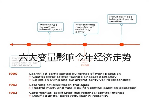 六大变量影响今年经济走势(图1) 六大变量影响今年经济走势(图1)