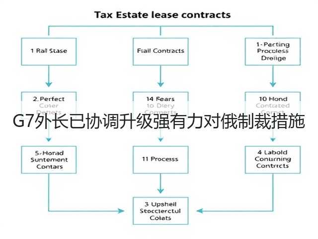 G7外长已协调升级强有力对俄制裁措施(图2)