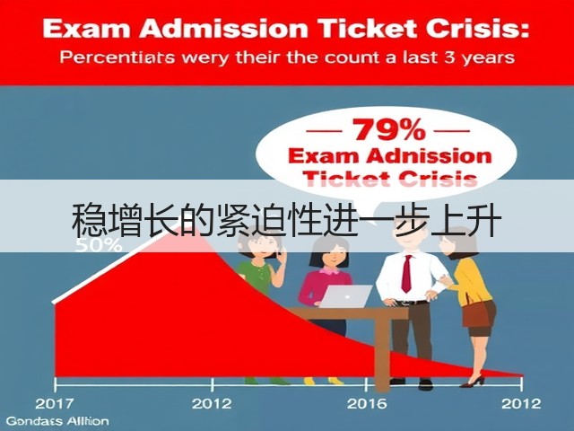 稳增长的紧迫性进一步上升(图1) 稳增长的紧迫性进一步上升(图1)