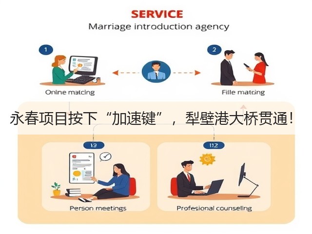 永春项目按下“加速键”，犁壁港大桥贯通！(图3)