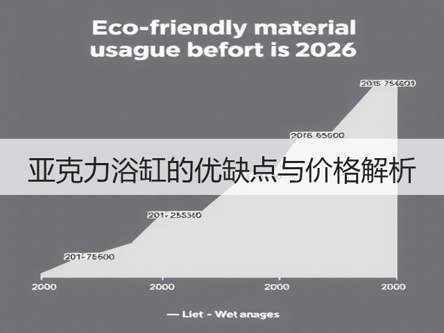 亚克力浴缸的优缺点与价格解析(图3) 亚克力浴缸的优缺点与价格解析(图3)