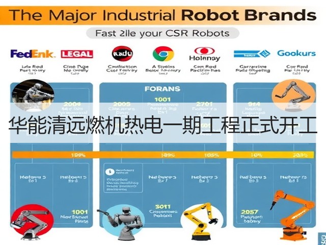 华能清远燃机热电一期工程正式开工(图1) 华能清远燃机热电一期工程正式开工(图1)