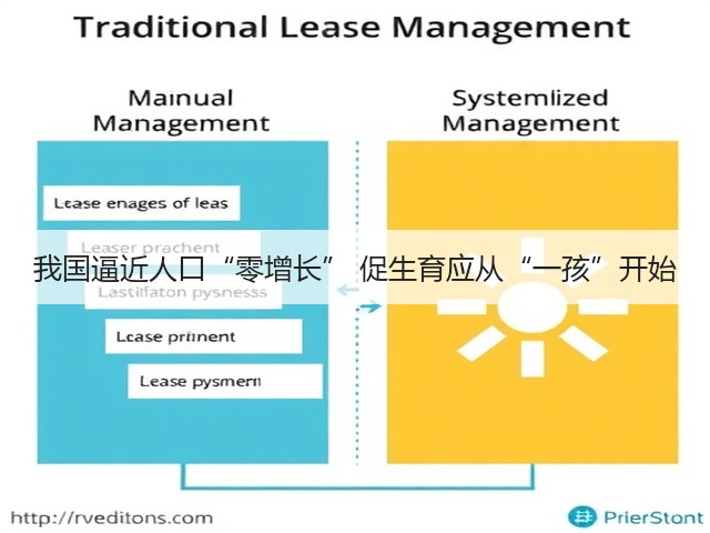 我国逼近人口“零增长” 促生育应从“一孩”开始(图1) 我国逼近人口“零增长” 促生育应从“一孩”开始(图1)